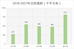 上市企業(yè)LED顯示屏出貨面積第一，洲明科技未來(lái)可期